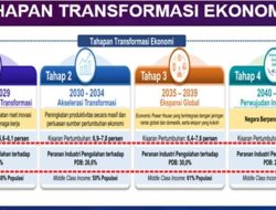 Proyeksi Ekonomi RI 2025: Optimisme dan Tantangan Besar